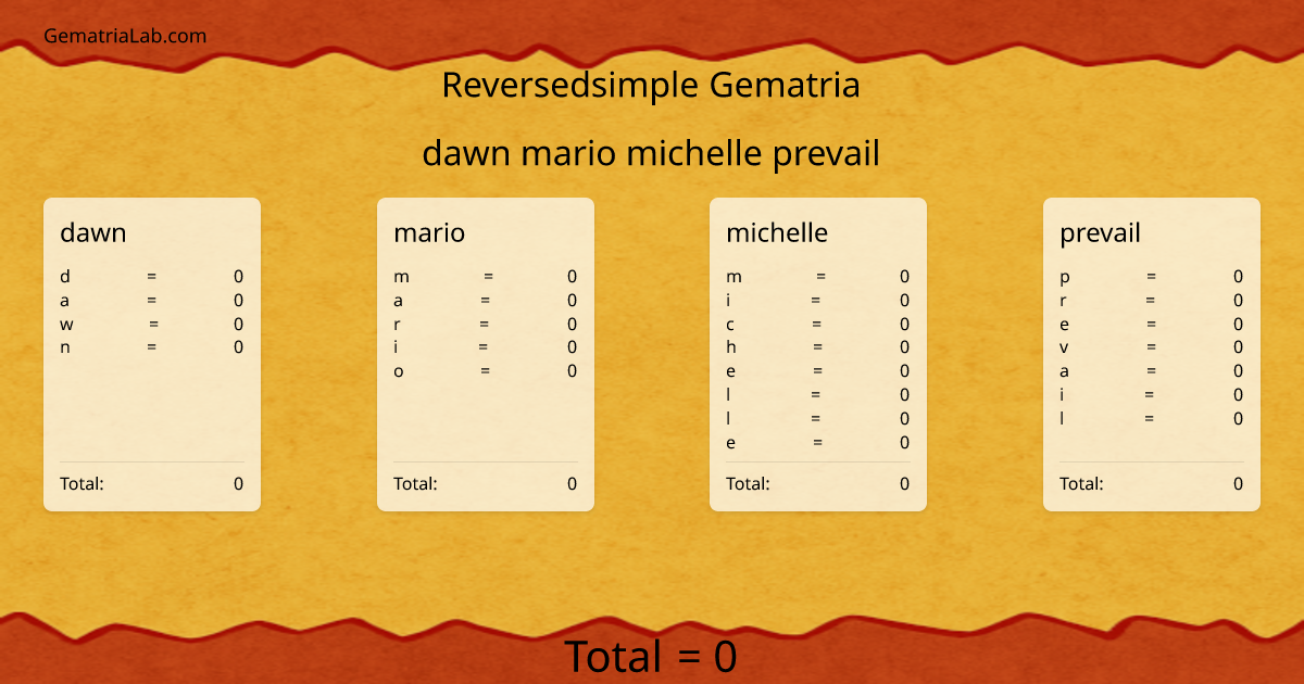 dawn mario michelle prevail in reversedsimple Gematria